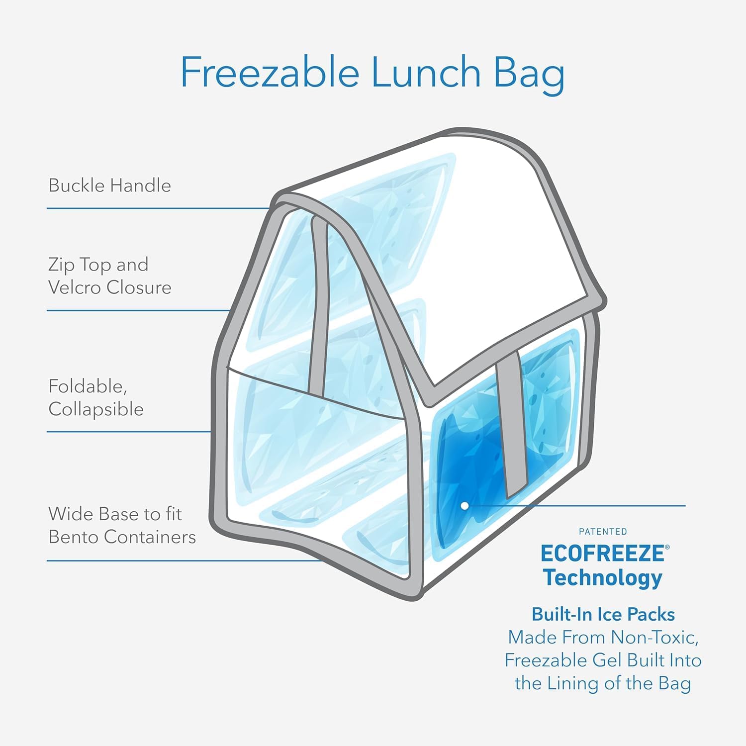 PackIt ®   Vriesbare lunchtas  - Office Tech Typing recensie en prijs